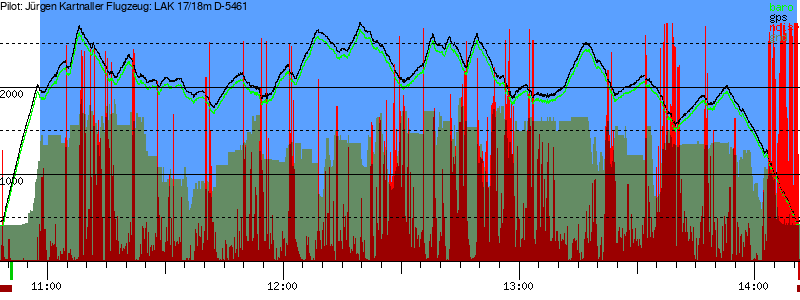 Barometer