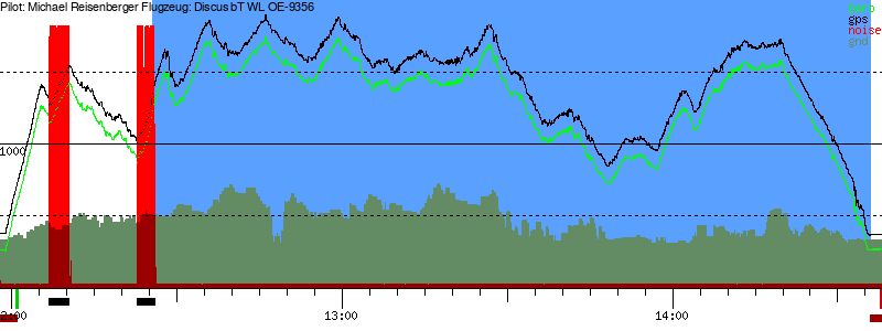 Barometer