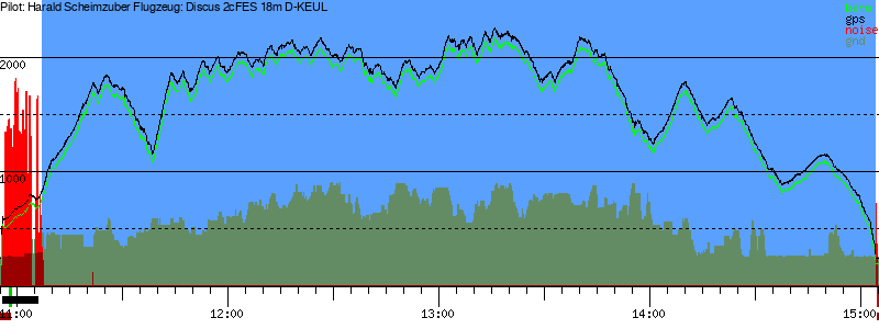 Barometer