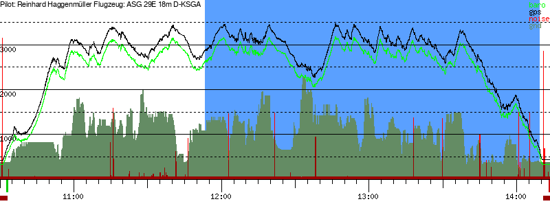 Barometer