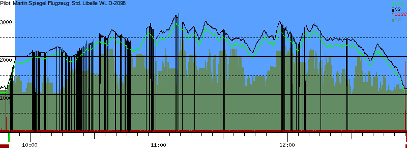 Barometer