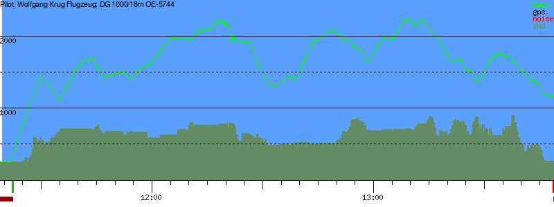 Barometer