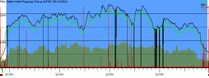 Barometer