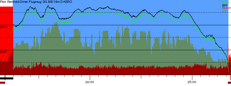 Barometer