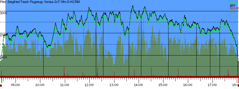 Barometer