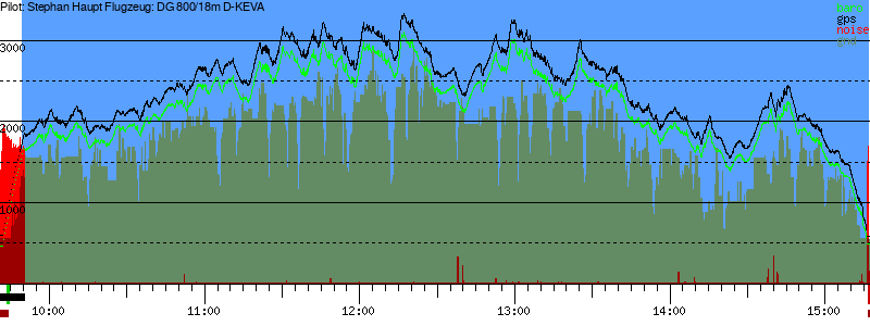 Barometer