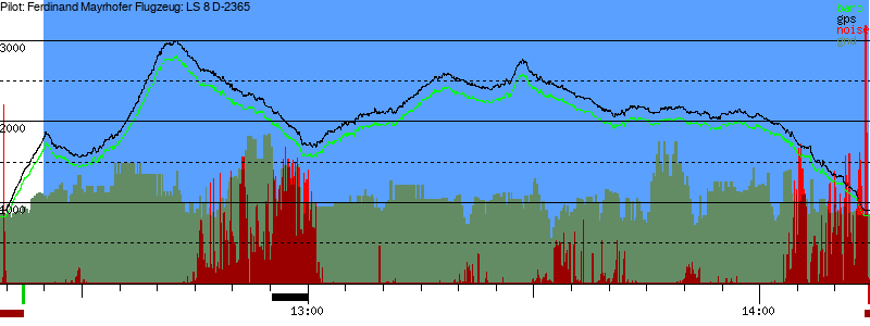 Barometer