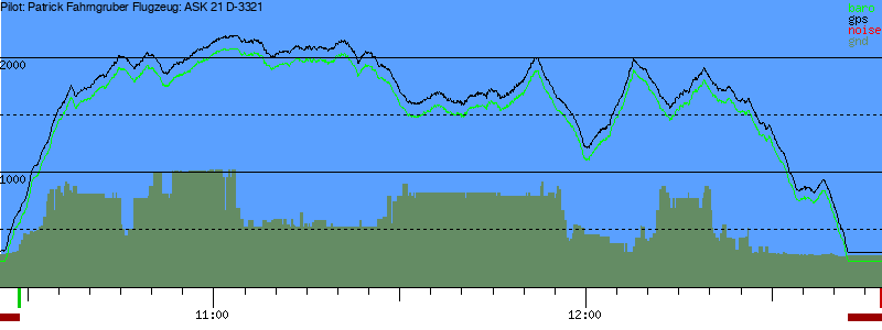 Barometer