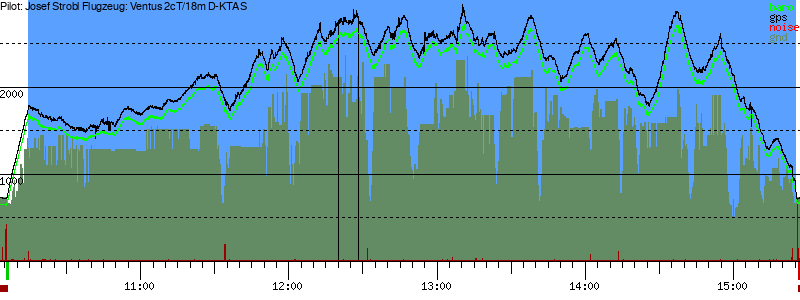 Barometer