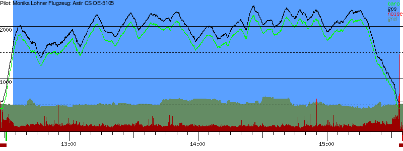 Barometer