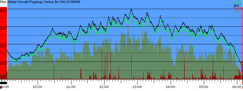 Barometer