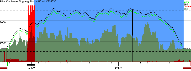 Barometer