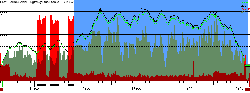 Barometer