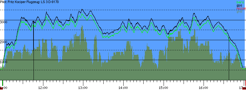 Barometer