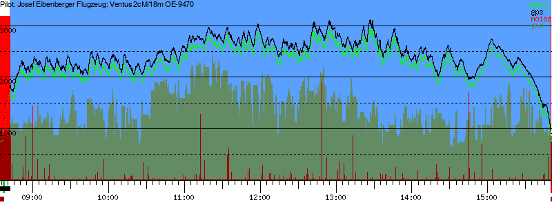 Barometer