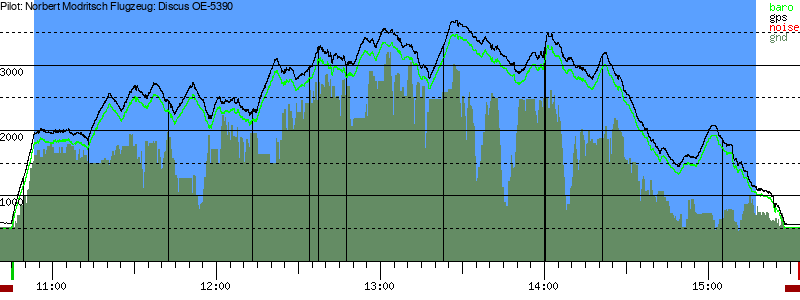 Barometer