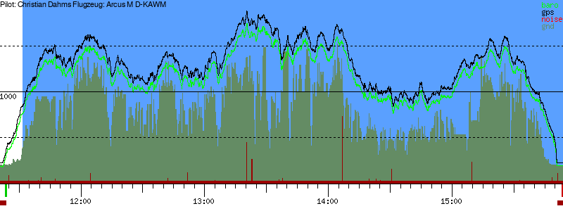 Barometer