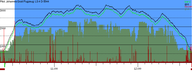 Barometer