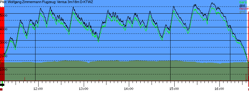 Barometer