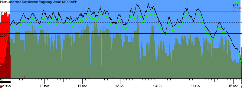 Barometer