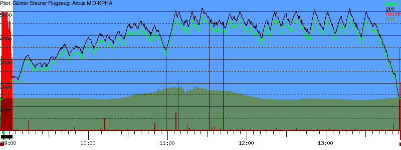 Barometer