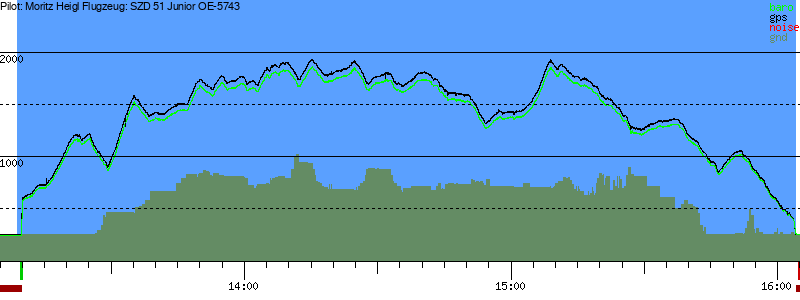 Barometer