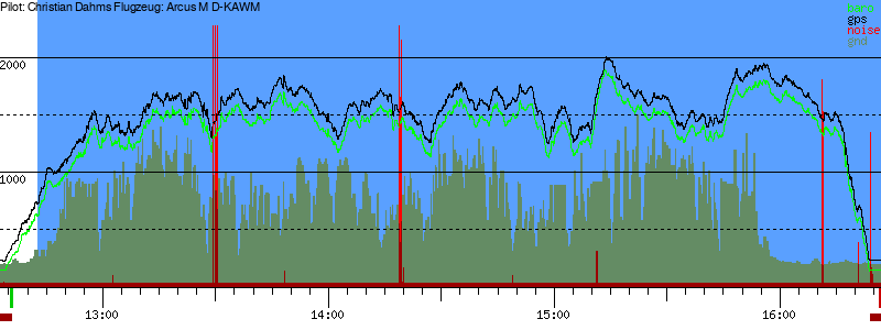 Barometer