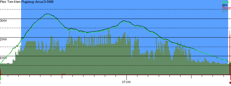 Barometer