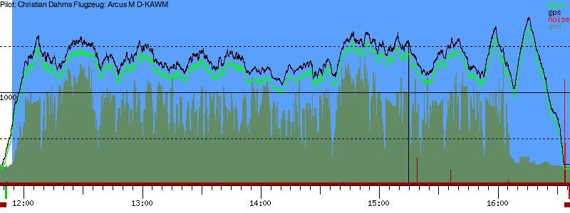 Barometer