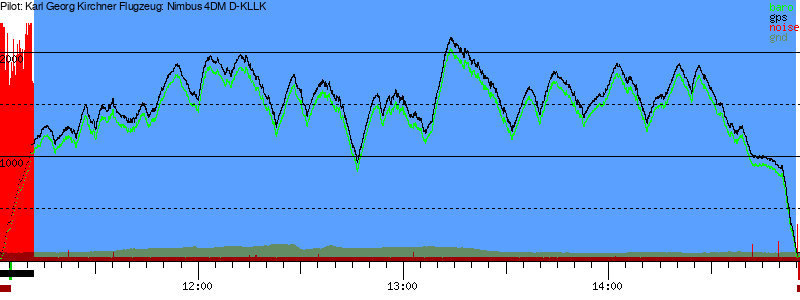 Barometer