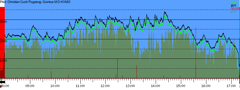 Barometer