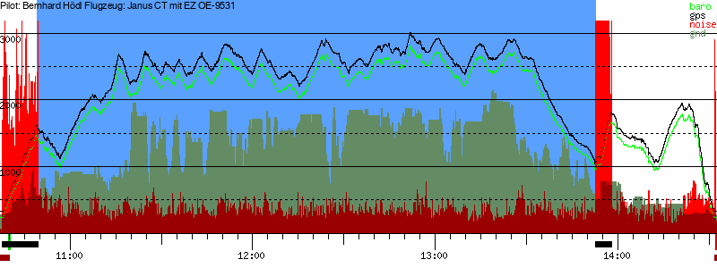 Barometer