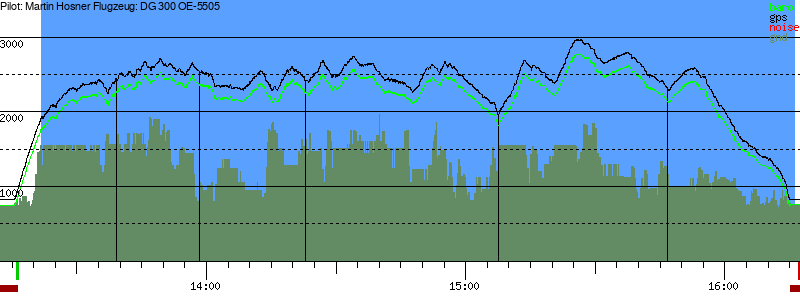 Barometer