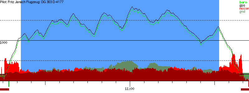 Barometer