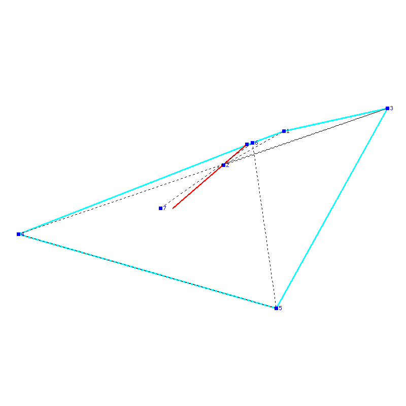 Flugauswertung