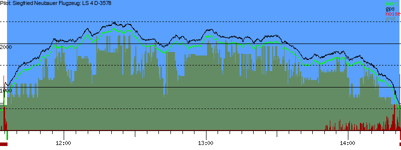 Barometer