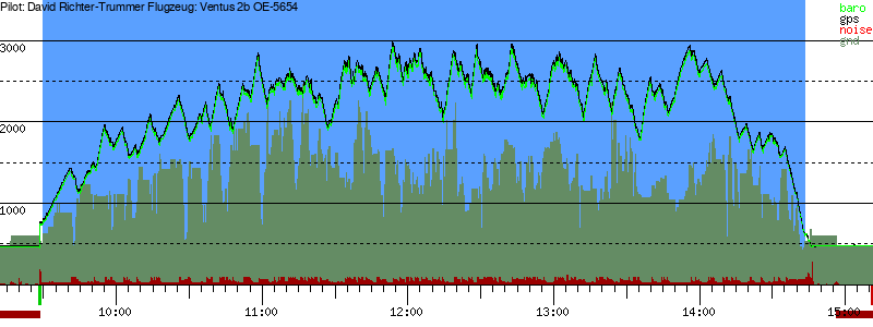 Barometer