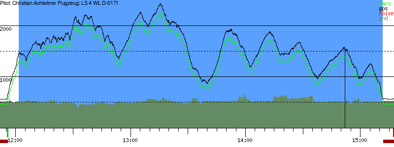 Barometer