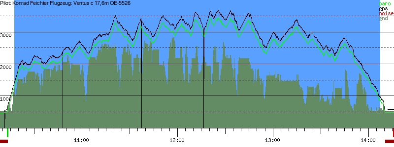 Barometer