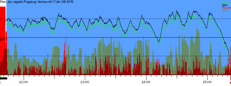 Barometer