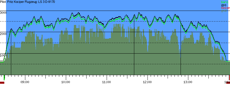 Barometer