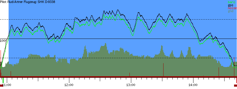 Barometer