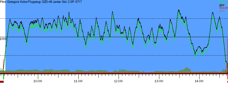 Barometer