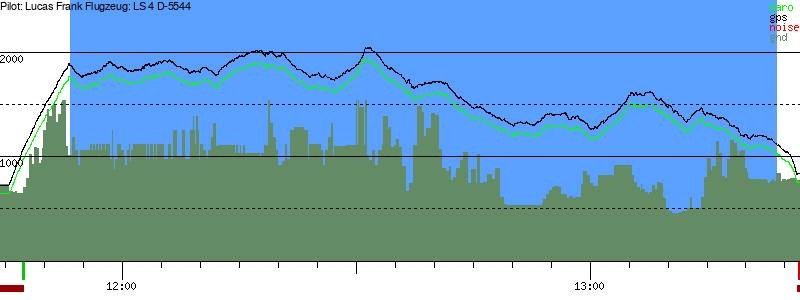 Barometer