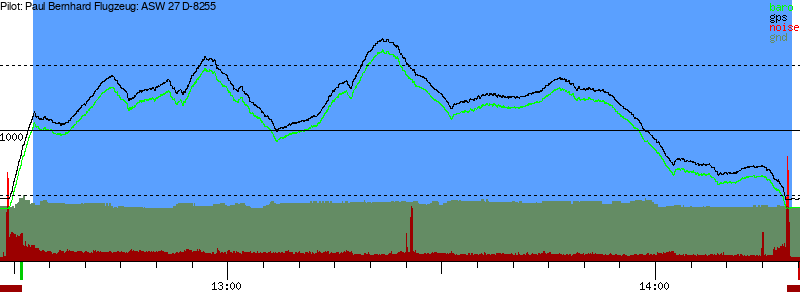 Barometer