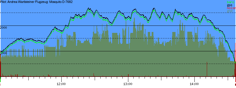 Barometer