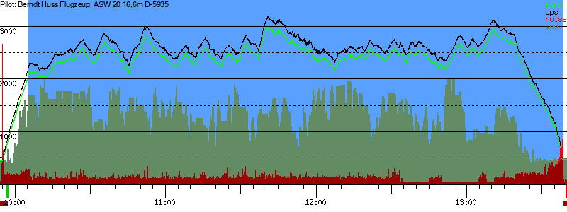 Barometer