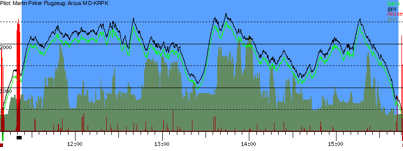 Barometer