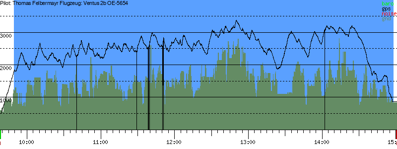 Barometer