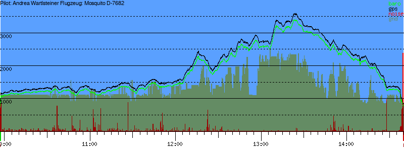 Barometer